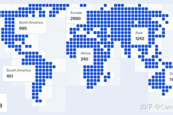 2024年前端的开发技术栈统计